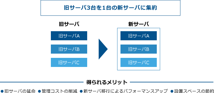 当社からの提案