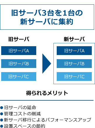 当社からの提案