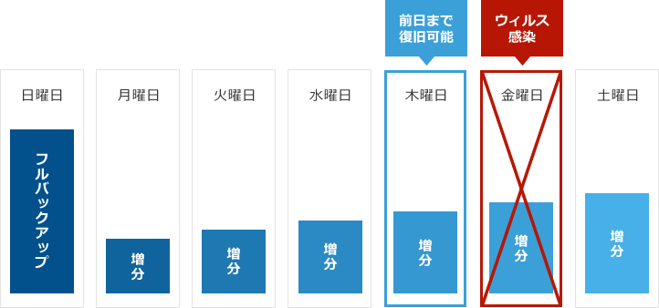 当社からの提案