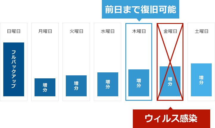 当社からの提案