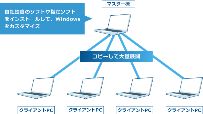 当社からの提案