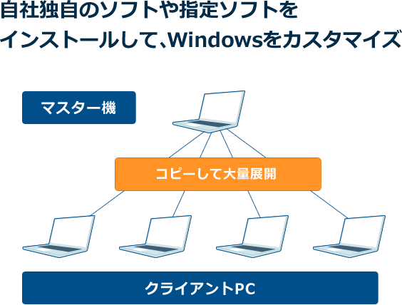 当社からの提案