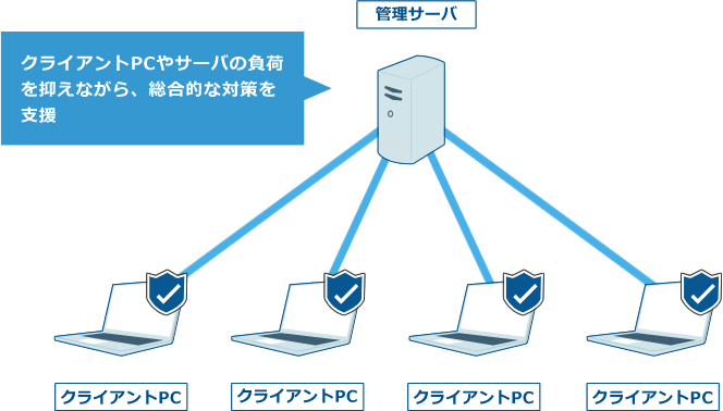 当社からの提案