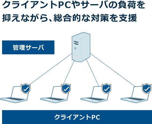 当社からの提案